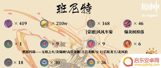 原神班尼特靠什么 班尼特突破材料有哪些及如何获得