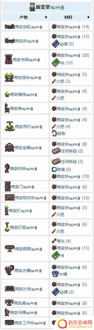 泰拉瑞亚衰减室 泰拉瑞亚怎么获得腐变室