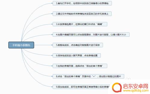 手机如何把表情包缩小尺寸 手机表情包缩小技巧