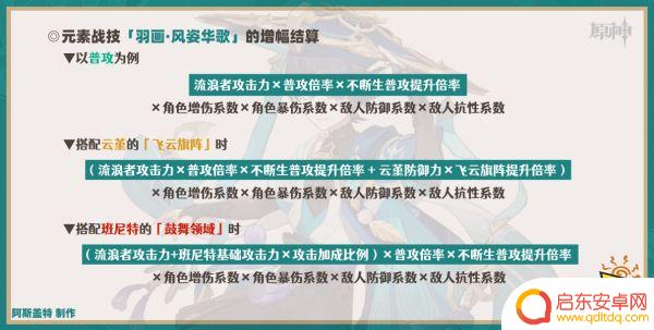 原神天赋怎么加 原神3.3版本散兵天赋怎么加点
