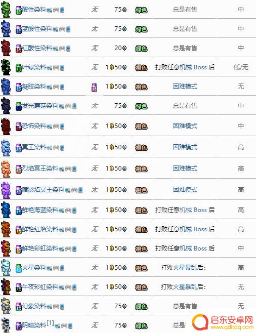 泰拉瑞亚怎么获得粉色血 《泰拉瑞亚》染料怎么合成