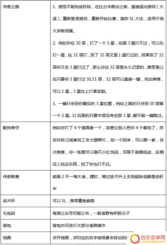 传奇冠军足球如何换人 传奇冠军足球进阶技巧