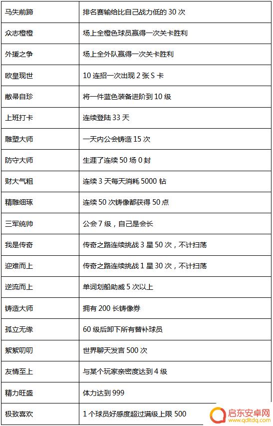 传奇冠军足球如何换人 传奇冠军足球进阶技巧