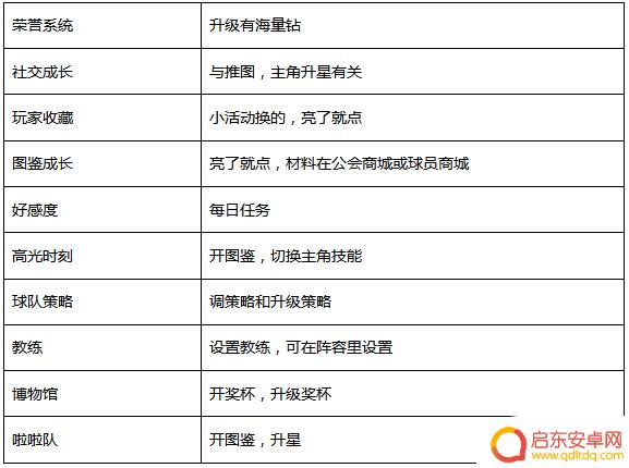 传奇冠军足球如何换人 传奇冠军足球进阶技巧