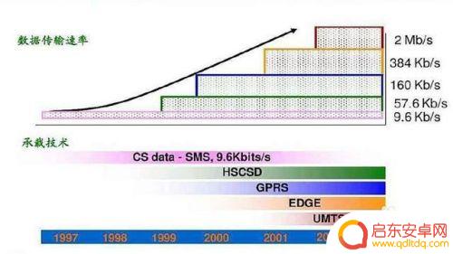 手机上e是什么意思? 手机信号上的E是什么网络