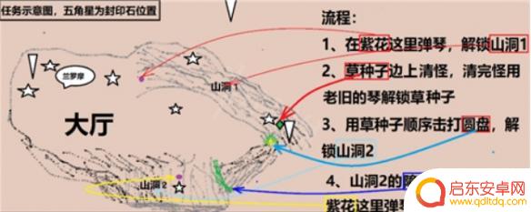 原神沙漠解除封印 如何解除原神七个封印