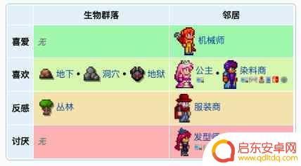 泰拉瑞亚灾厄哥布林术士 泰拉瑞亚哥布林工匠在哪里