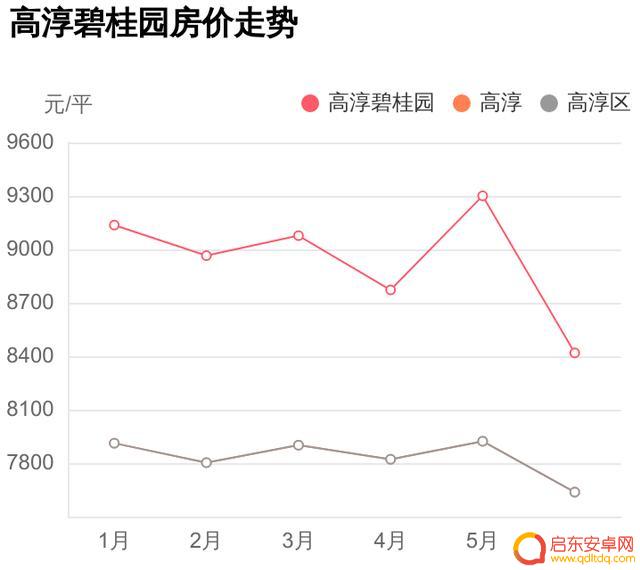高淳碧桂园抖音直播(高淳碧桂园抖音直播间在哪)