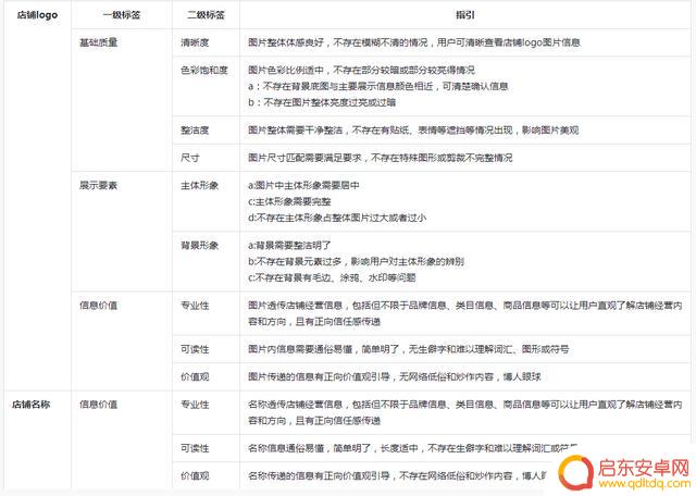 抖音卖家店铺名称(抖音卖家店铺名称怎么修改)