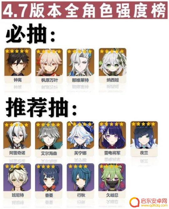 原神角色推荐排名 原神4.7版本全角色强度排行
