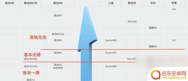 原神手机要求 原神手机最低配置要求
