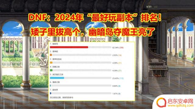DNF：2024年最受欢迎的副本排名揭晓！幽暗岛称霸，矮子里逆袭夺冠