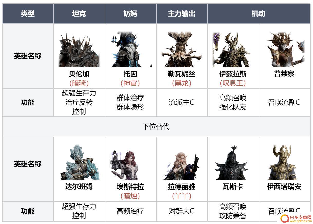 银河战舰怎么3个人玩 全元素银河舰队舰队战术指南
