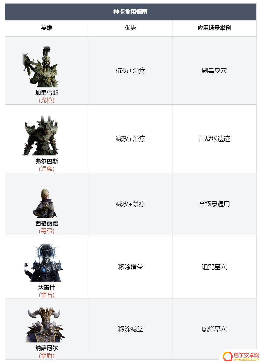 银河战舰怎么3个人玩 全元素银河舰队舰队战术指南
