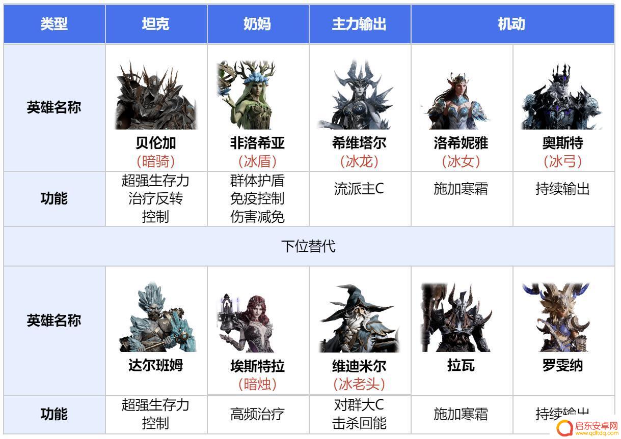 银河战舰怎么3个人玩 全元素银河舰队舰队战术指南