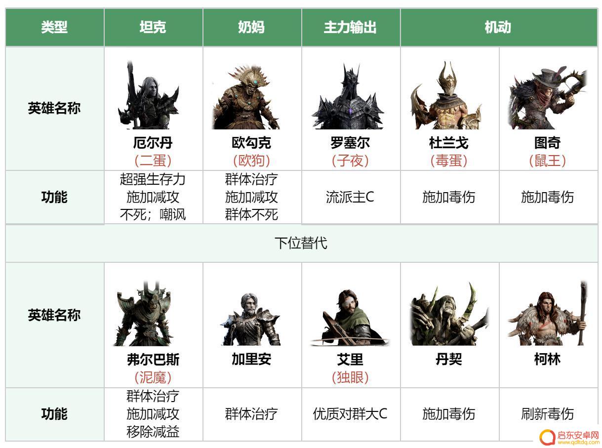 银河战舰怎么3个人玩 全元素银河舰队舰队战术指南