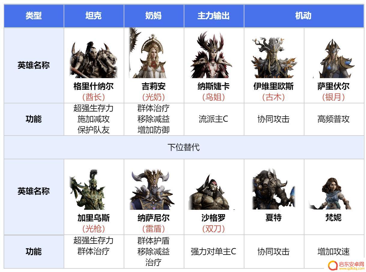 银河战舰怎么3个人玩 全元素银河舰队舰队战术指南
