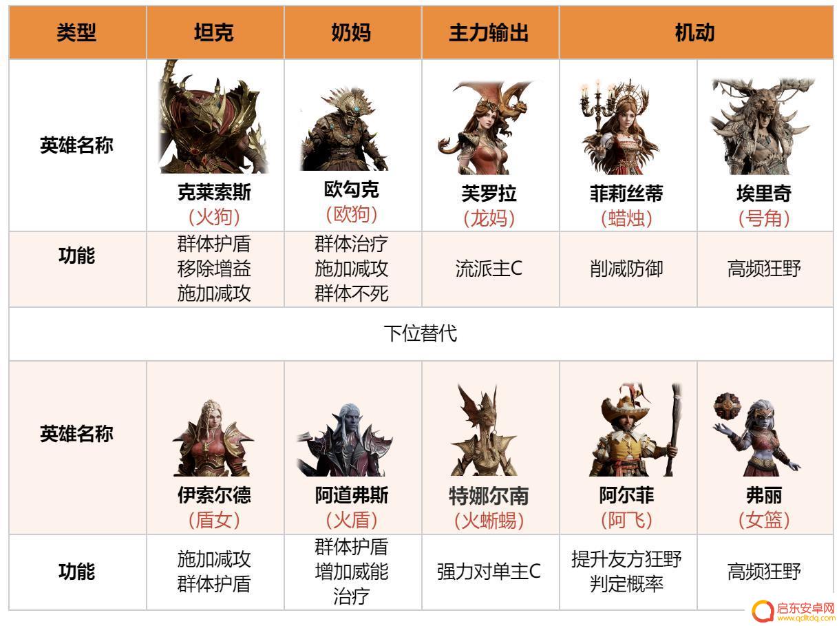 银河战舰怎么3个人玩 全元素银河舰队舰队战术指南