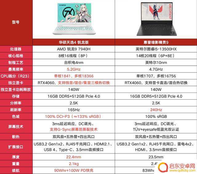 Steam夏促来袭，老司机给出最佳换本方案，首选热门4060游戏本！