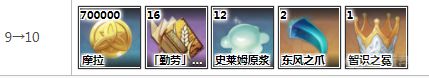 原神香菱升级材料 《原神》香菱天赋升级需要的材料有哪些
