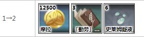 原神香菱升级材料 《原神》香菱天赋升级需要的材料有哪些