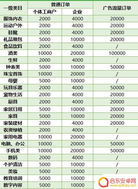抖音店铺id是抖音号码(抖音店铺号码怎么改)