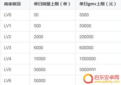 抖音店铺id是抖音号码(抖音店铺号码怎么改)