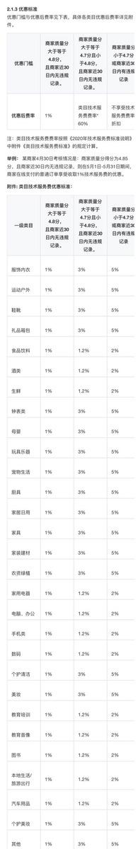 抖音店铺id是抖音号码(抖音店铺号码怎么改)