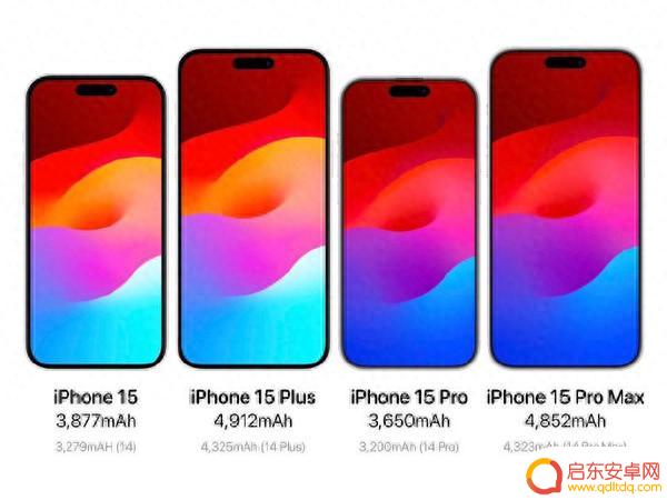 iPhone 15与15 Pro Max关键区别汇总!或9月12日发布