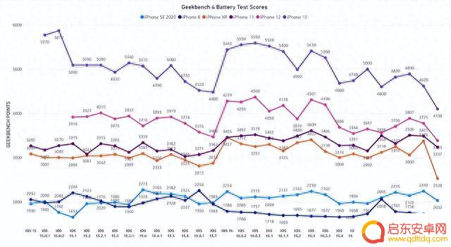 iOS17能否升级？性能、续航表现有变化，这5款iPhone用户需要注意