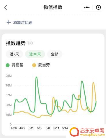 手机上怎么下载肯德基 麦当劳肯德基六一玩具半小时售罄