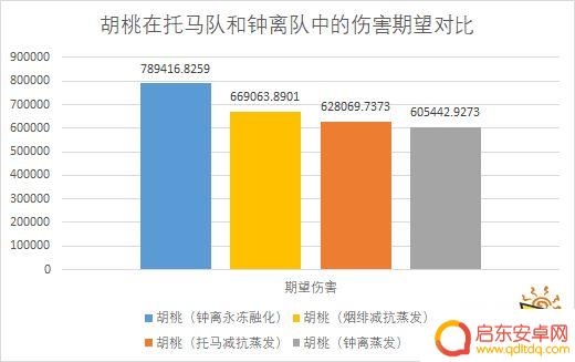 原神托马配队公子 原神托马配队攻略