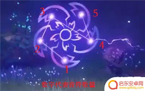 原神 巫女 原神神樱大祓任务解密指南