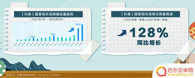 抖音露营视频分析(抖音露营视频分析怎么做)