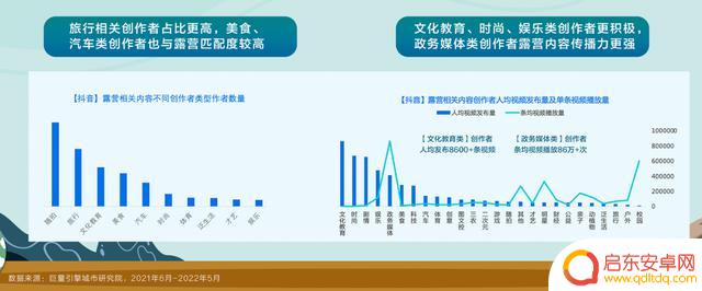 抖音露营视频分析(抖音露营视频分析怎么做)