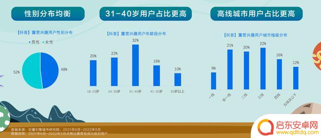 抖音露营视频分析(抖音露营视频分析怎么做)