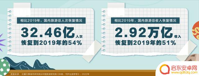 抖音露营视频分析(抖音露营视频分析怎么做)