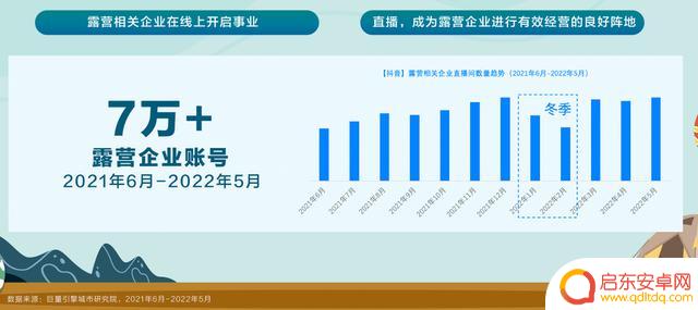 抖音露营视频分析(抖音露营视频分析怎么做)