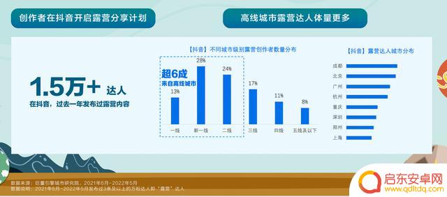 抖音露营视频分析(抖音露营视频分析怎么做)