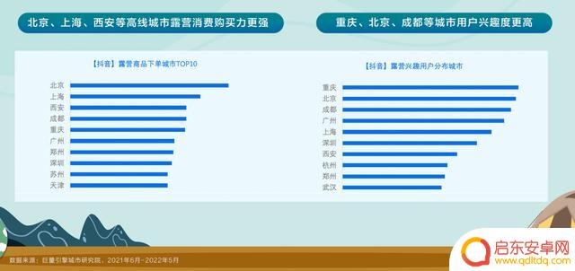 抖音露营视频分析(抖音露营视频分析怎么做)