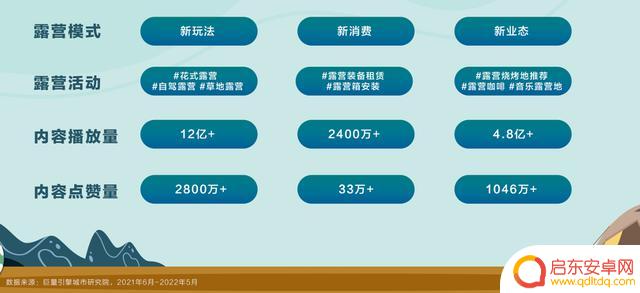 抖音露营视频分析(抖音露营视频分析怎么做)