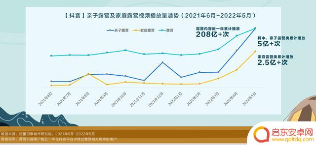 抖音露营视频分析(抖音露营视频分析怎么做)