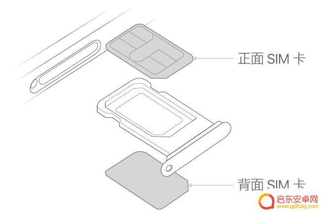 苹果手机主卡副卡怎么区分 iPhone 11/11 Pro主卡和副卡的设置步骤和方法