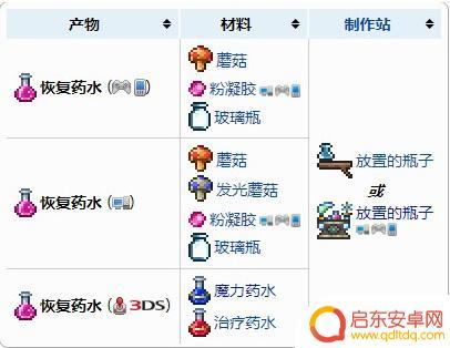泰拉瑞亚血量如何突破200 泰拉瑞亚200生命药水怎么合成