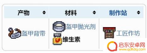 泰拉瑞亚维生素和什么搭配 泰拉瑞亚维生素合成材料