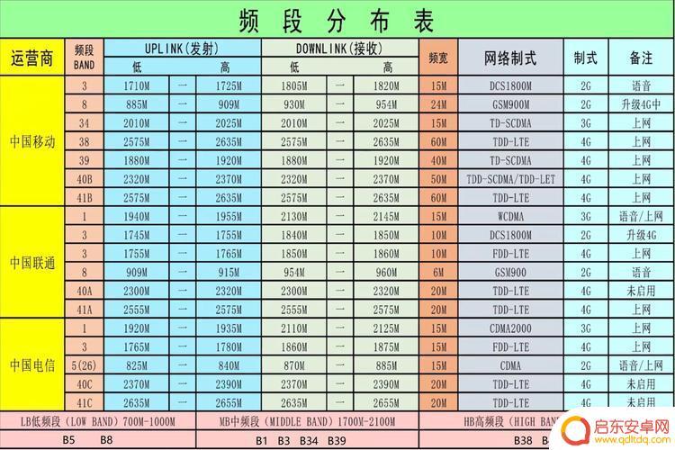 如何看手机频率 如何优化视频码率