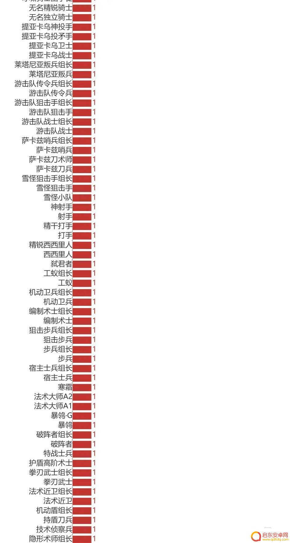 明日方舟重力排行 《明日方舟》敌方重量等级表怎么用