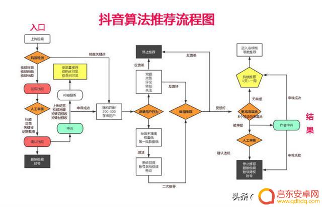 抖音播放过了4000(抖音播放量购买平台)