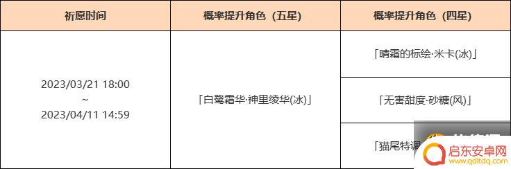 原神祈愿白鹭之庭后是什么 《原神》白鹭之庭祈愿活动2023限时角色