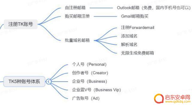 海外抖音搭建教程(海外抖音教程)